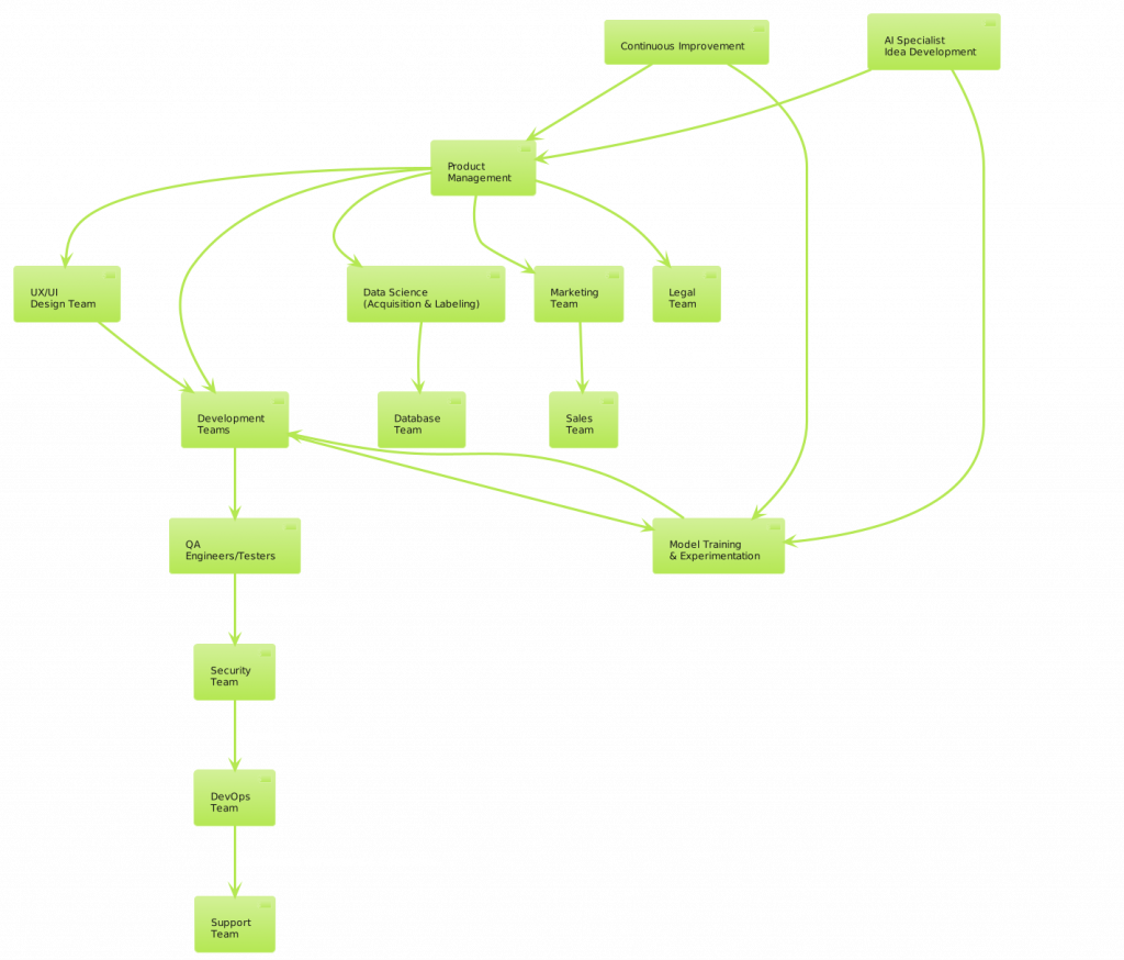 The Synergy of AI and Image SEO: Transforming Online Visibility